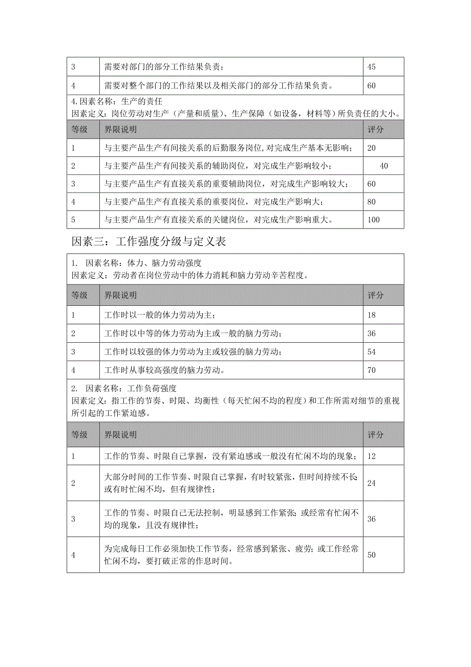 岗位评价因素定义与分级表_第3页