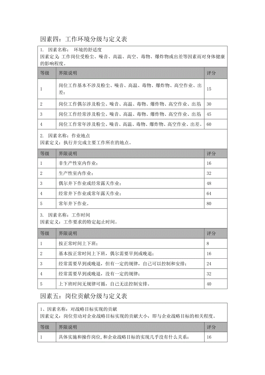 岗位评价因素定义与分级表_第4页