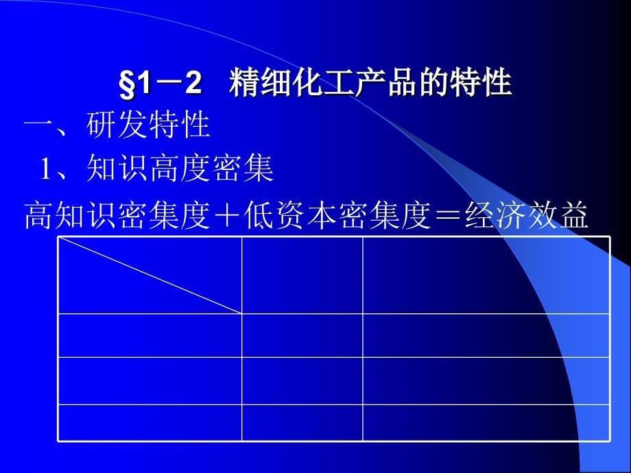 精细化工工艺学课件_第5页