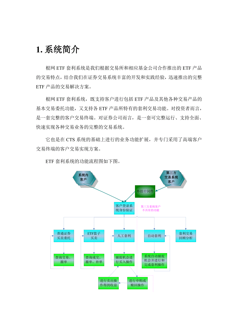 根网集中式ETF交易套利系统建设方案_第3页