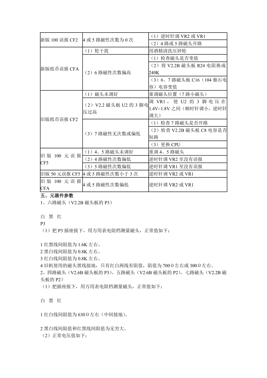 康艺2600维修资料.doc_第4页