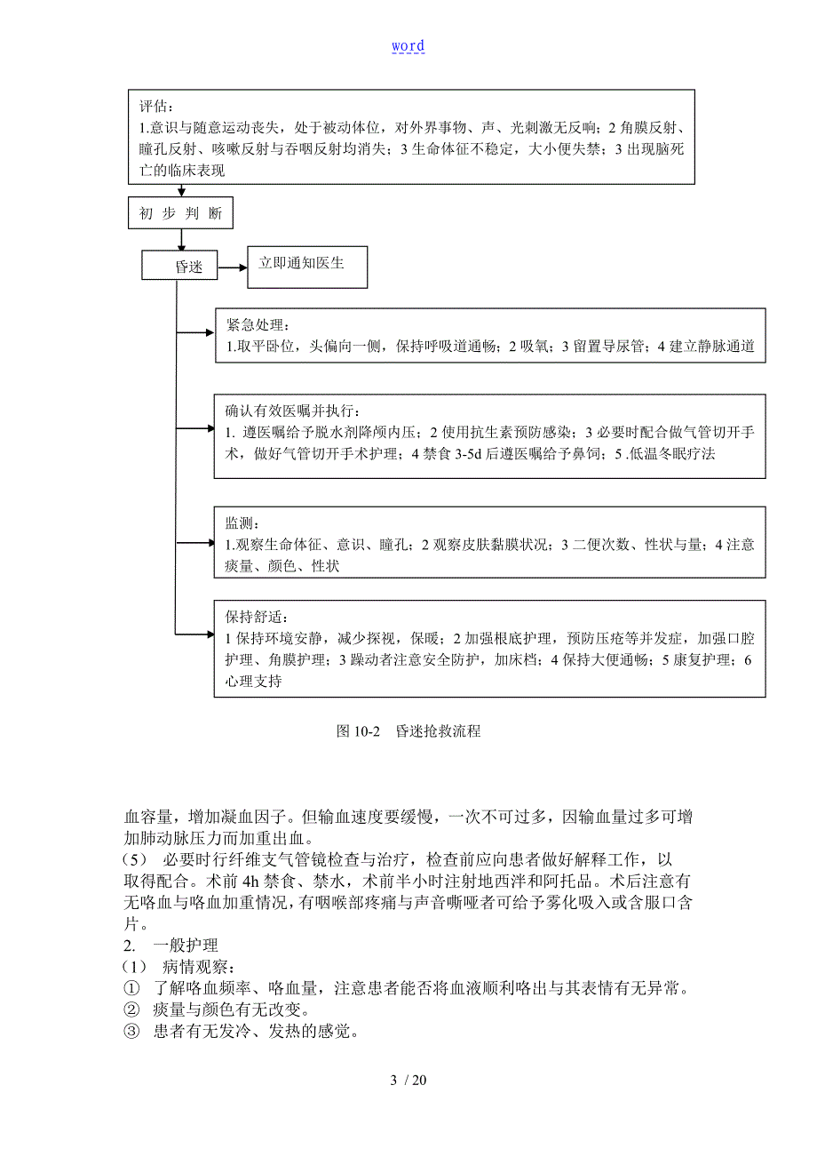 急诊科各种常见疾病地抢救流程1_第3页