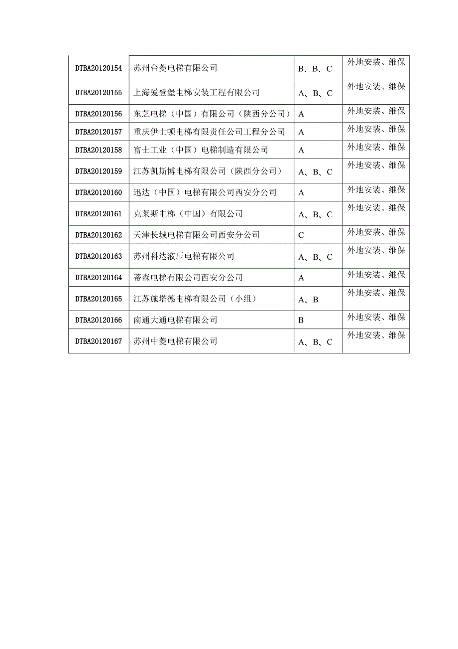 附表： 陕西粤三洋电梯有限公司 B 安装、维保 DTBA0037 陕西惠森电梯设备安装有限公司_第4页