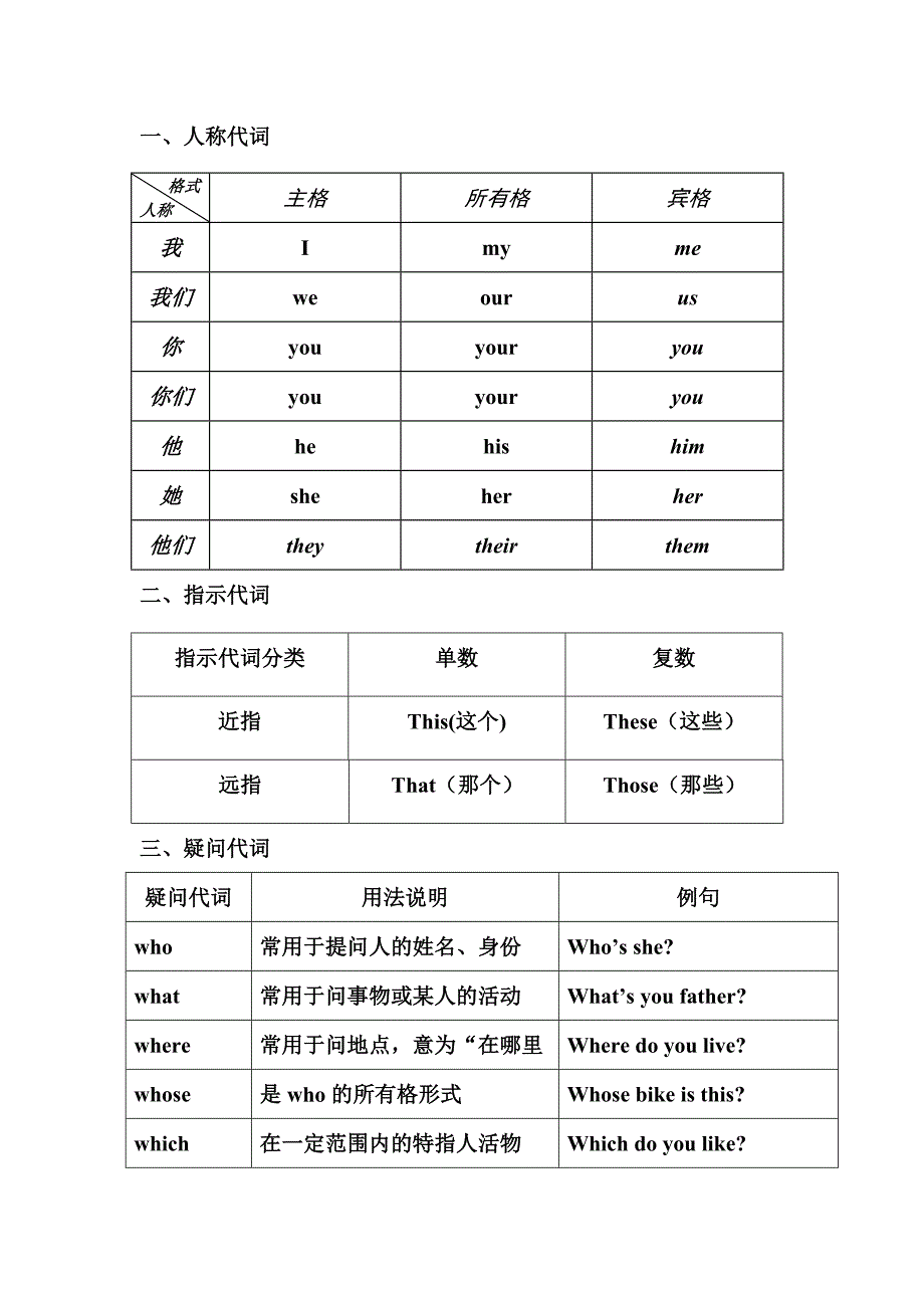 小学六年级英语语法_第1页