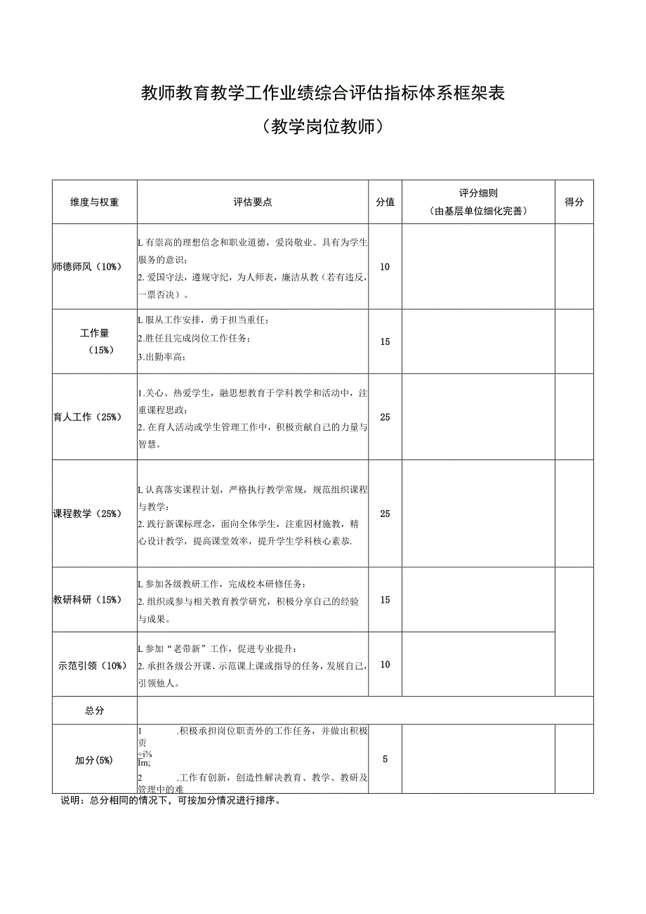 贵州中小学（幼儿园）教师教育教学工作业绩综合评估指标体系框架表（教学岗位教师）_第1页