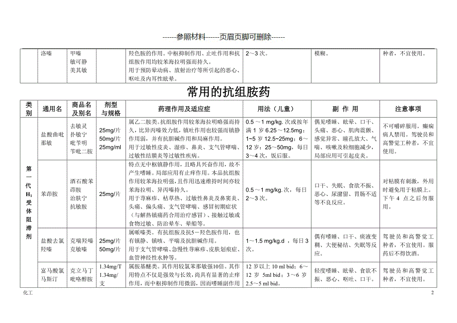 常用的抗组胺药（详细参考）_第2页