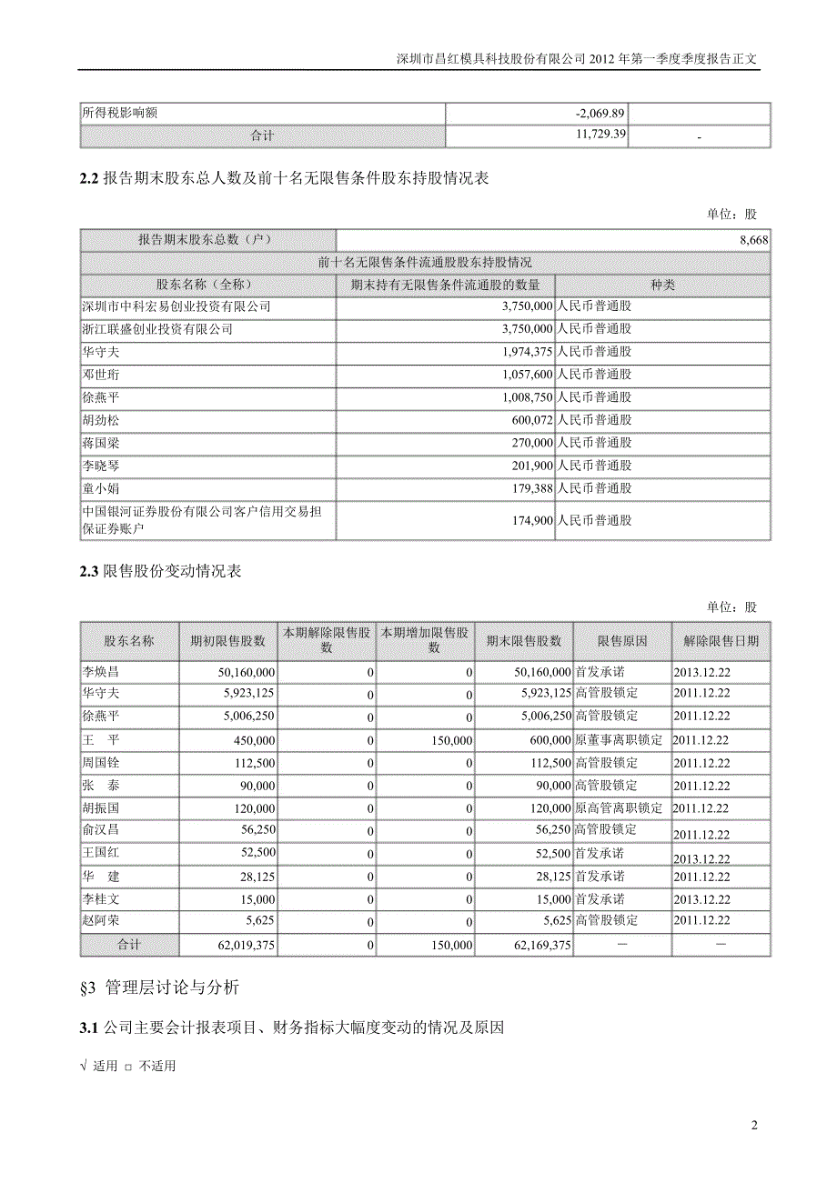 昌红科技：第一季度报告正文_第2页