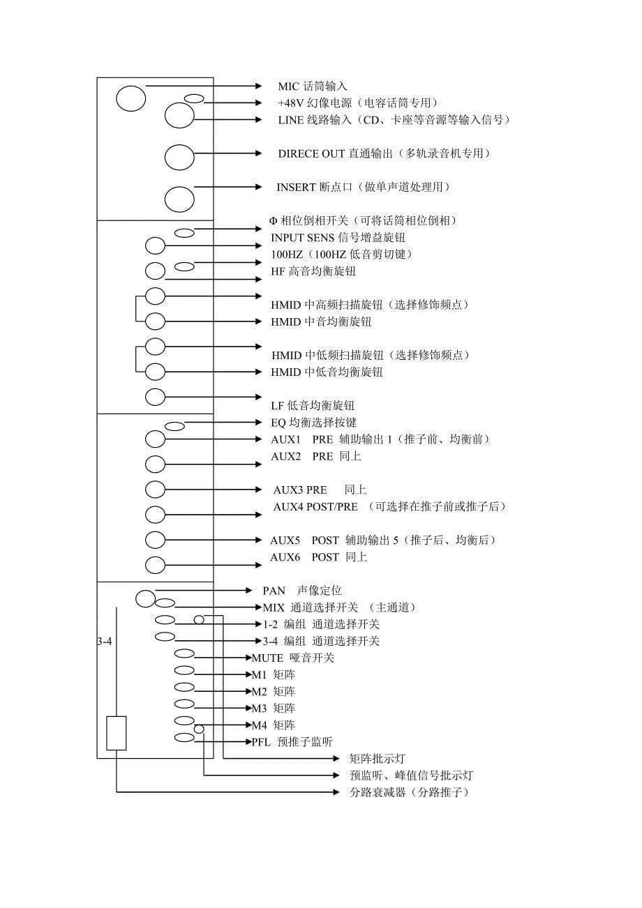 声艺fx16中文说明书_第5页