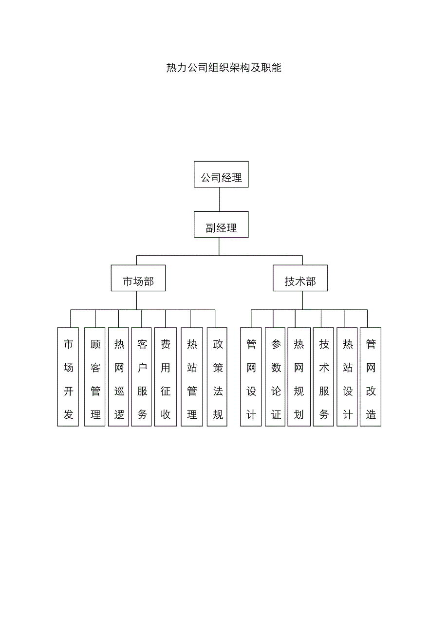 热力公司组织架构及职责_第1页