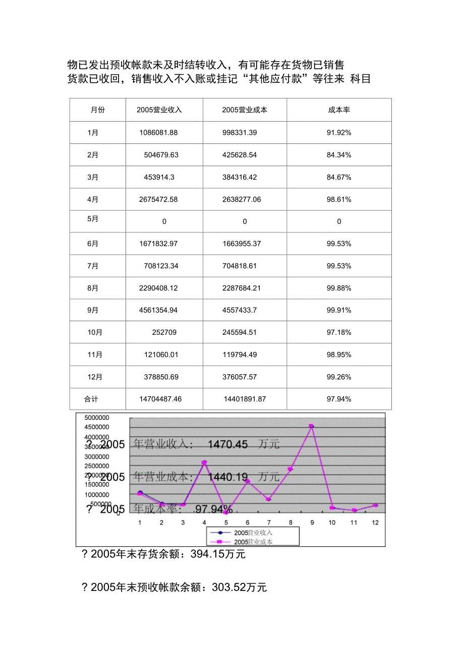 商贸公司评估案例_第5页