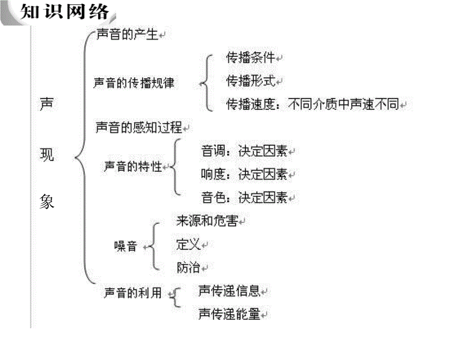 声现象ppt课件_第1页