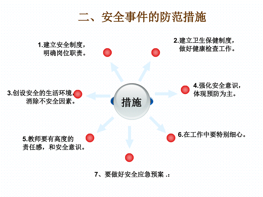 幼儿园安全教育培训课件_第4页