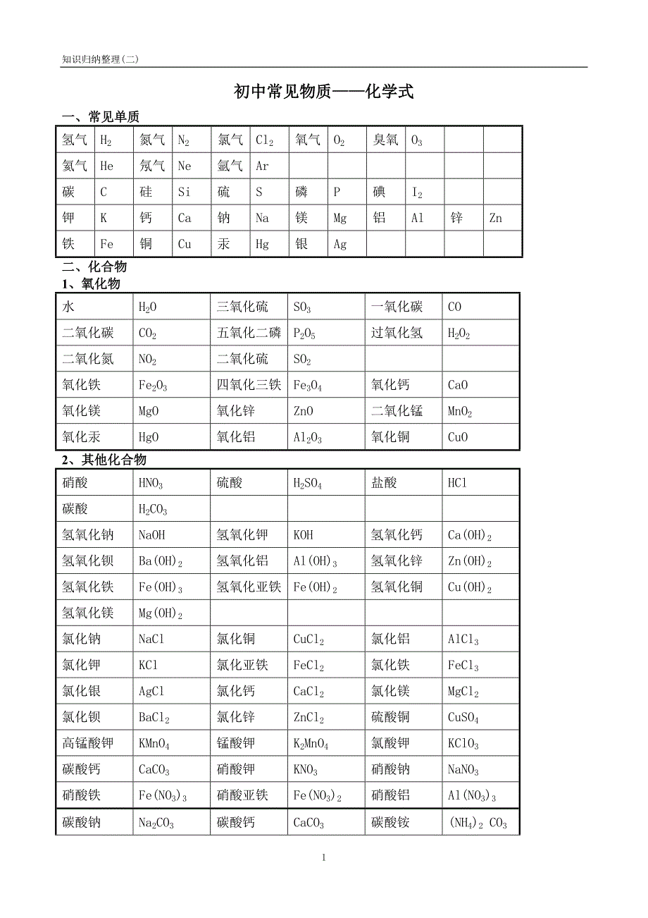 常见物质的化学式、多功能瓶、除杂、鉴定_第1页