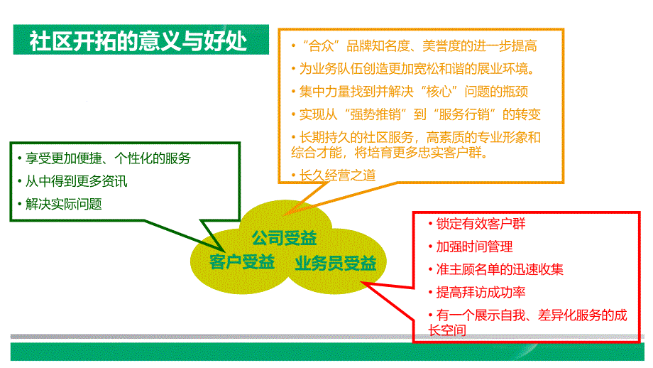 社区开拓意义方法话术注意事项_第3页