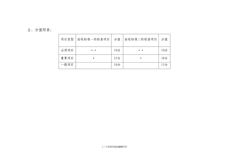 互联网药品交易服务现场验收标准(实施细则)_第2页