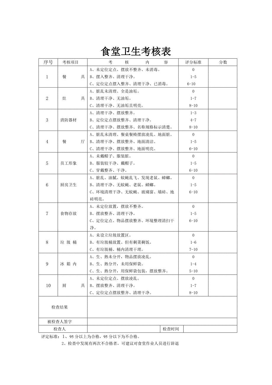 食堂卫生检查表_第1页