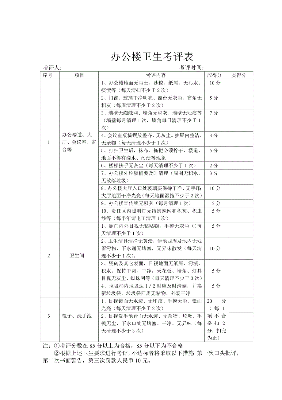 食堂卫生检查表_第3页