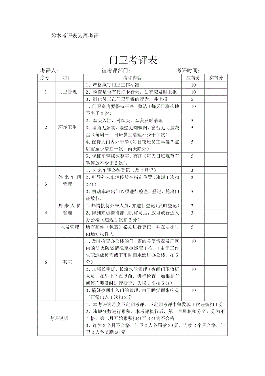 食堂卫生检查表_第4页