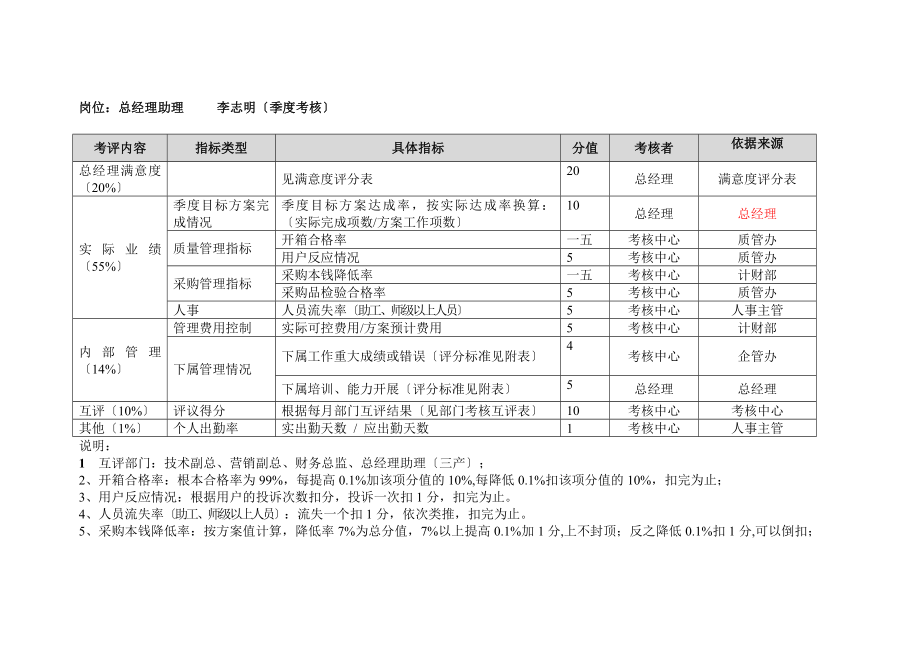 某公司各部门岗位绩效评量表汇总.docx_第3页