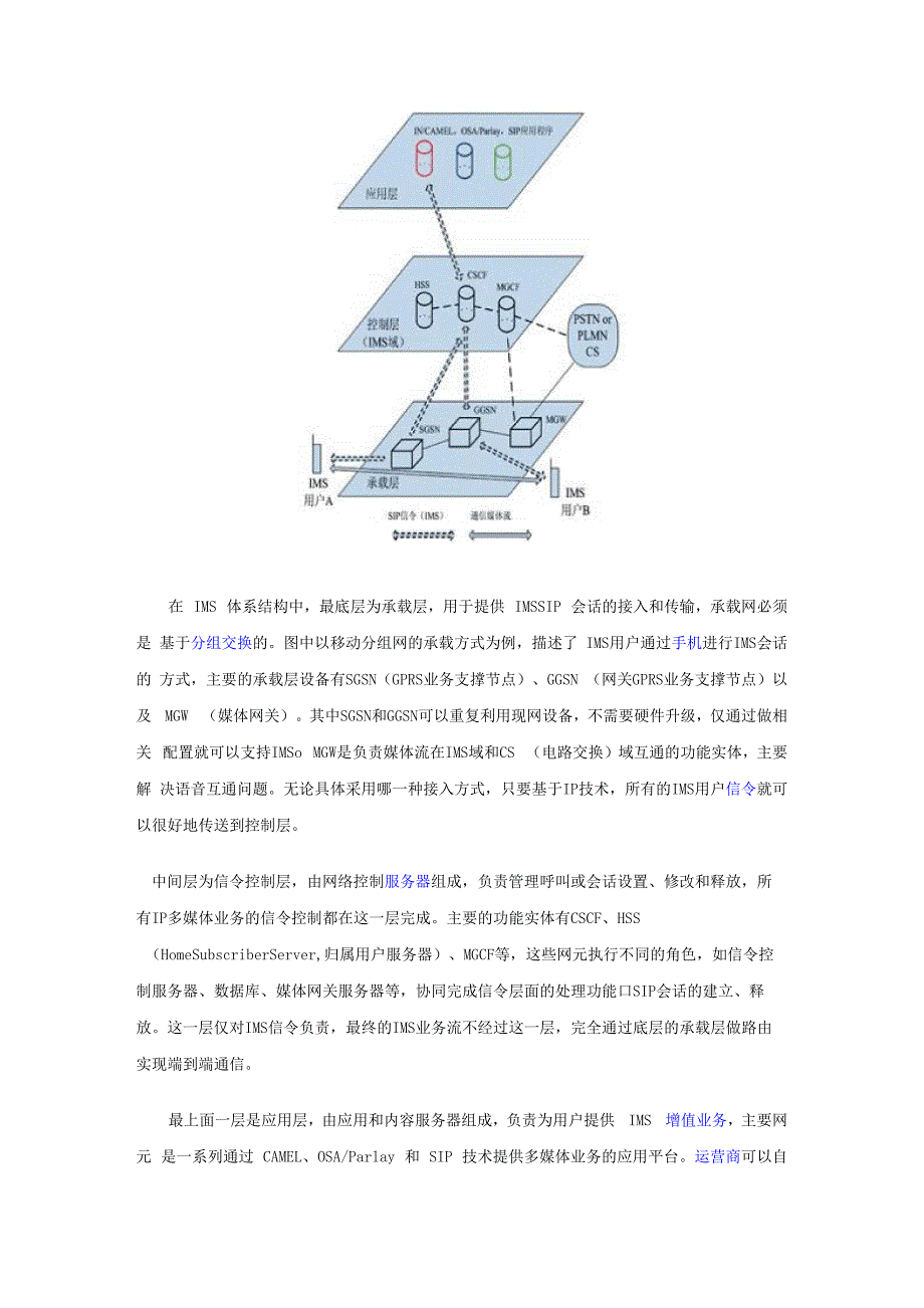 IMS及相关概念综述_第3页