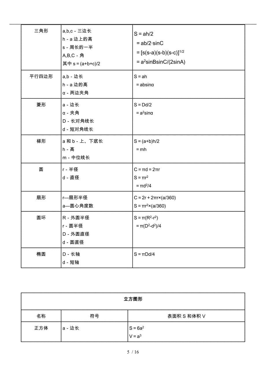 高数(一)全套公式_第5页