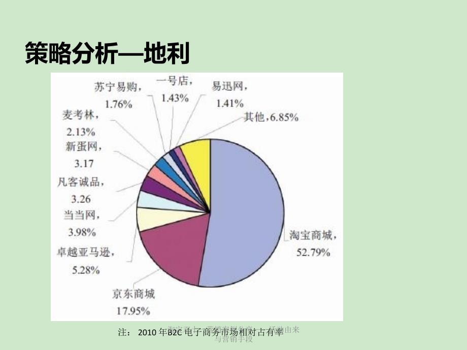 淘宝双十一营销案例分享活动由来与营销手段课件_第4页