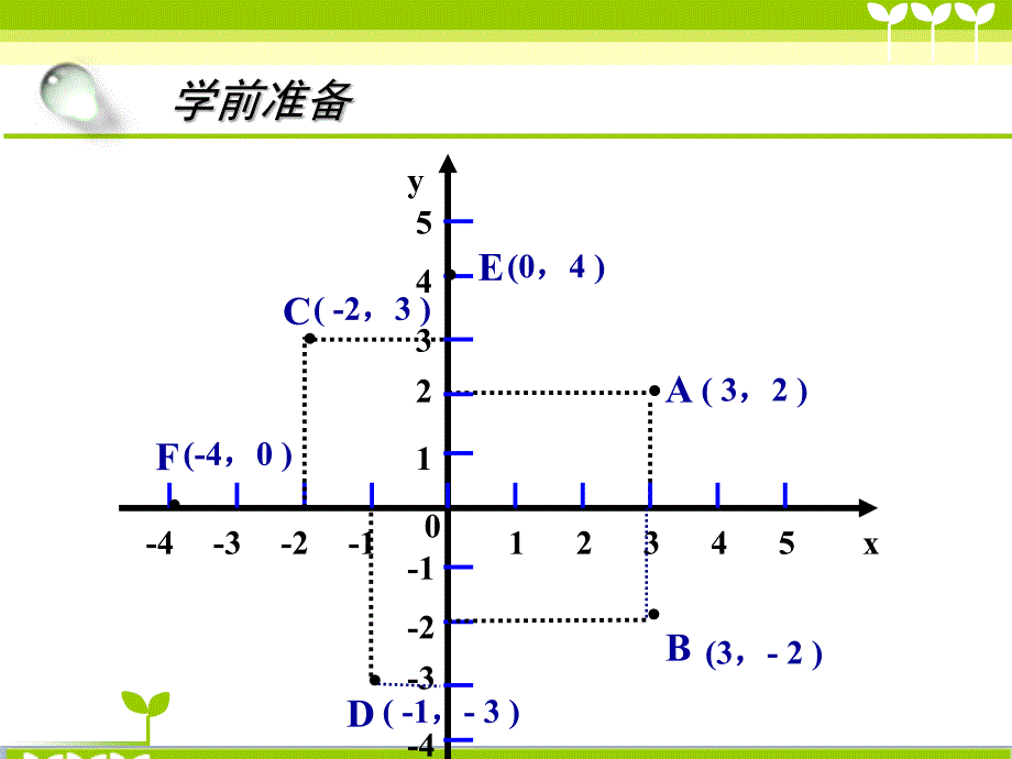 正式平面直角坐标系三建立适当的坐标系_第2页