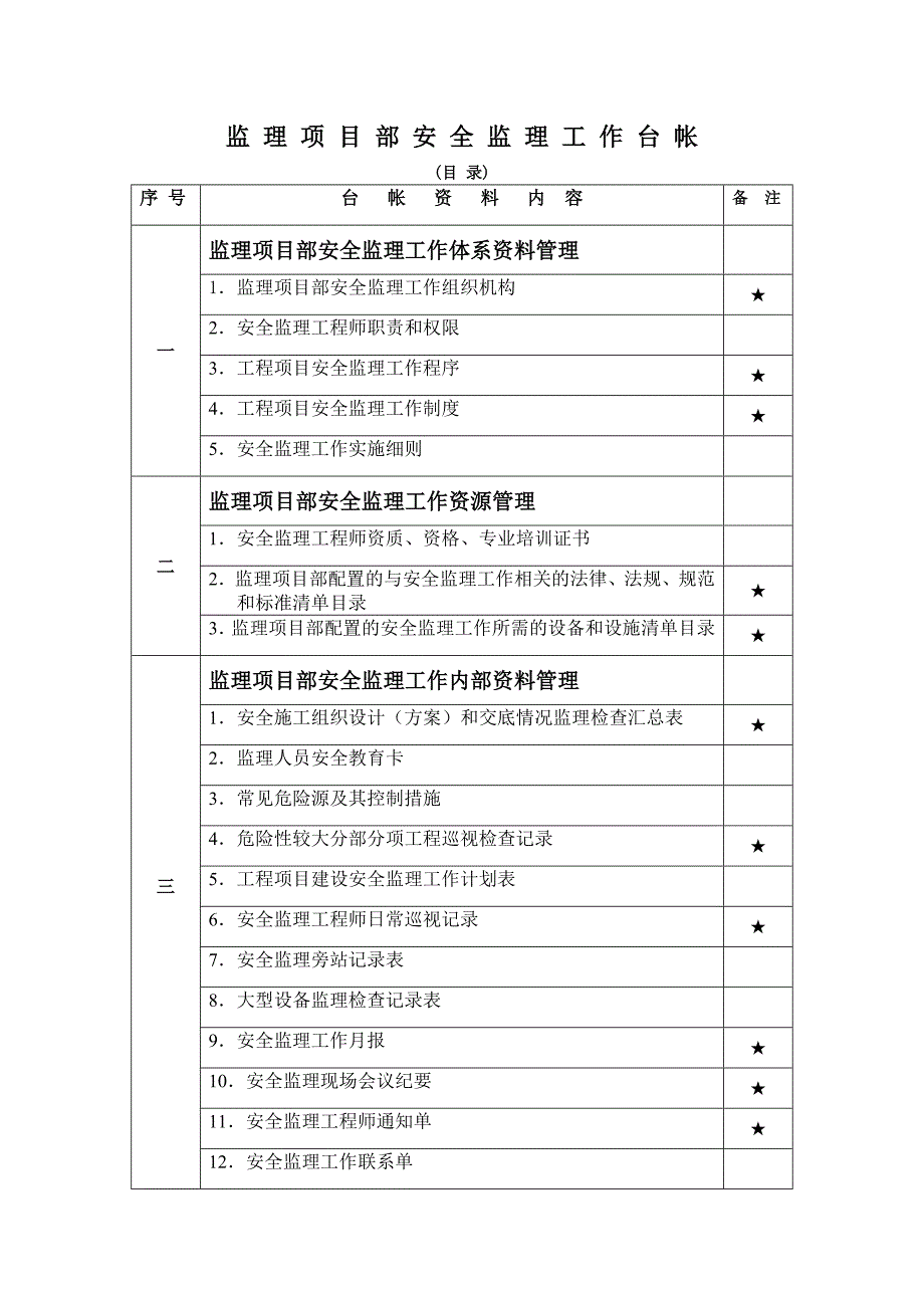 监理项目部安全监理工作台帐_第1页