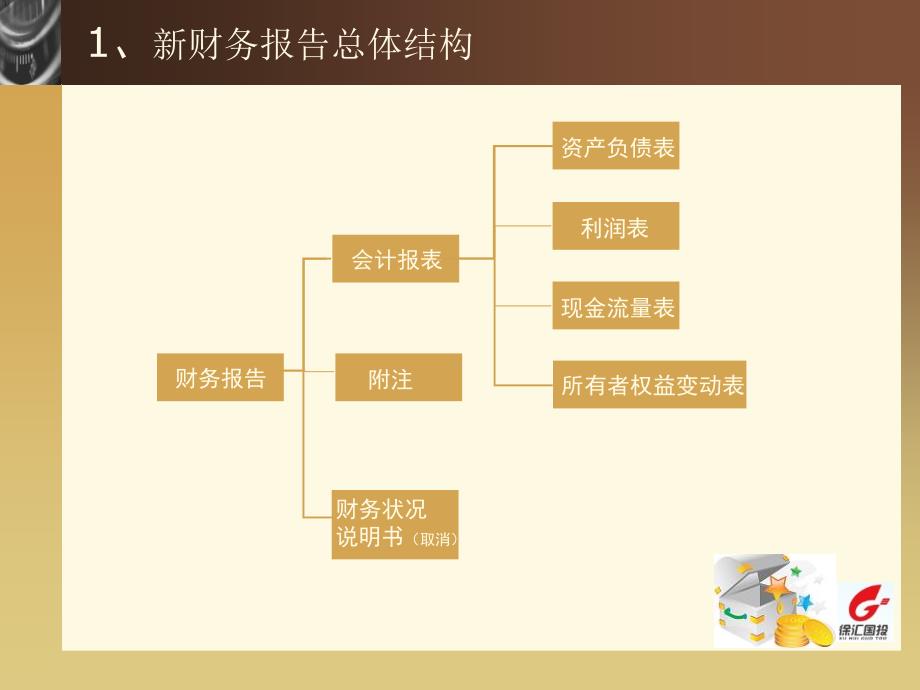 新企业会计准则财务报表的变化_第3页