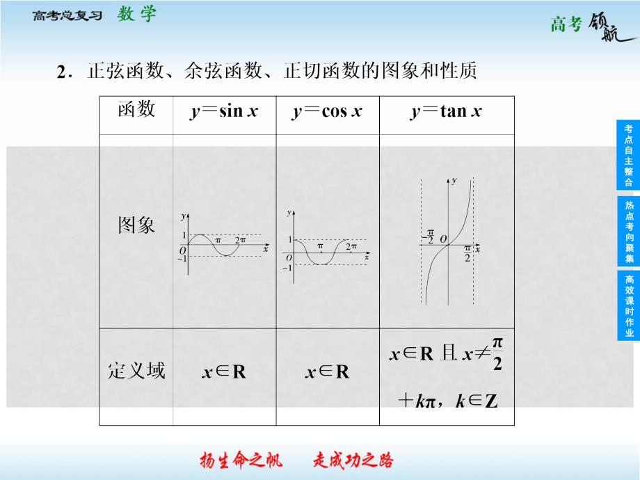 高考数学二轮复习 33 三角函数的图象与性质课件 文 新人教版_第4页