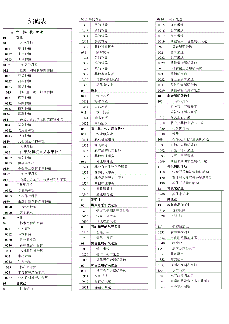 个体户行业类别编码表_第1页