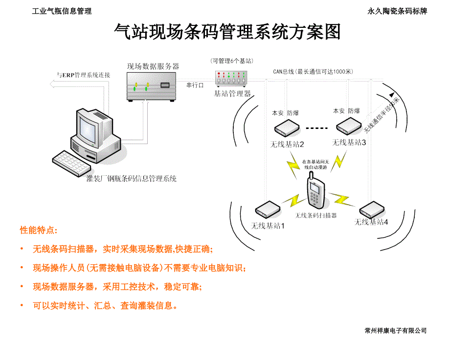 工业气瓶金属陶瓷复合条码标牌_第4页