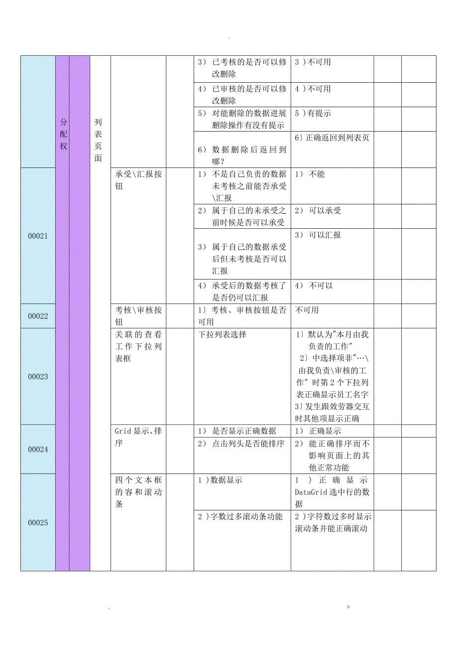 软件测试用例实例非常详细汇总_第5页