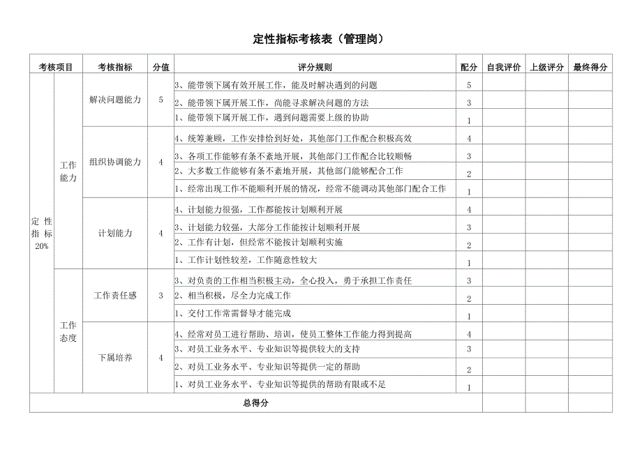 定性指标考核_第1页