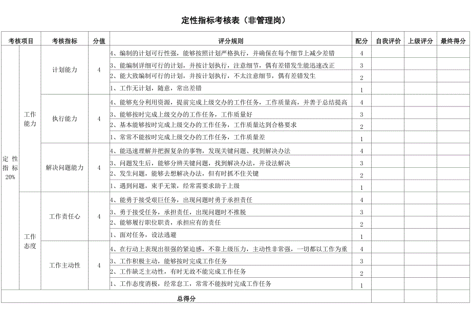 定性指标考核_第2页