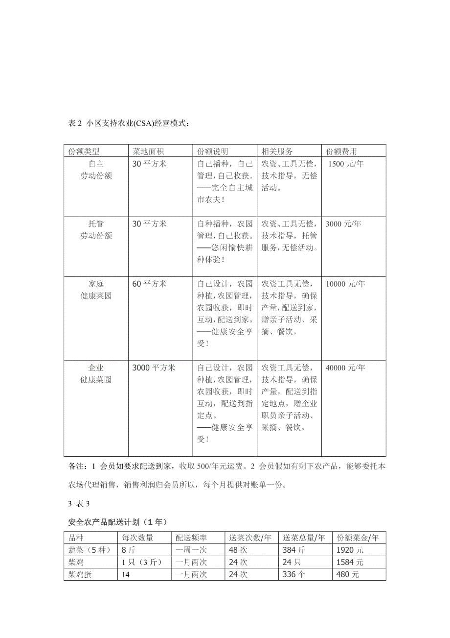 孝感双峰山清山大院生态农业生产体验基地综合项目专题计划书.doc_第5页