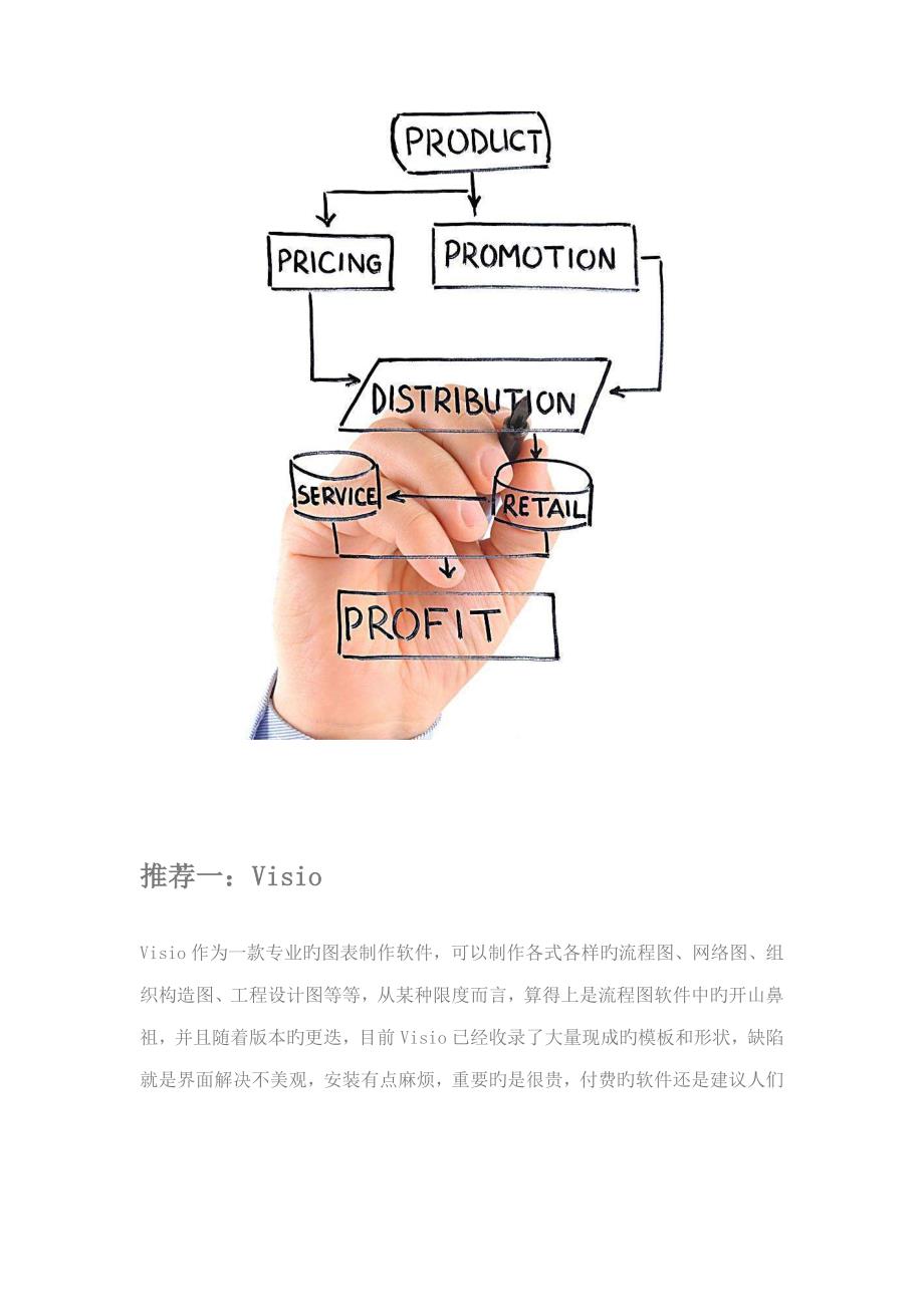 几款常用标准流程图绘制软件对比介绍_第2页