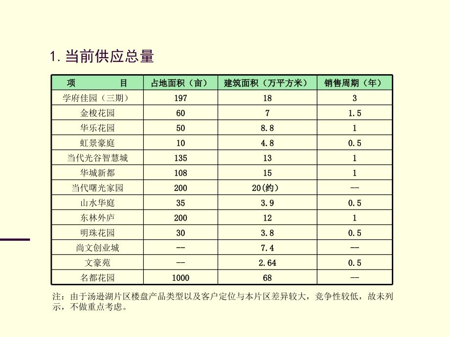 光谷太阳城项目定位思考_第3页