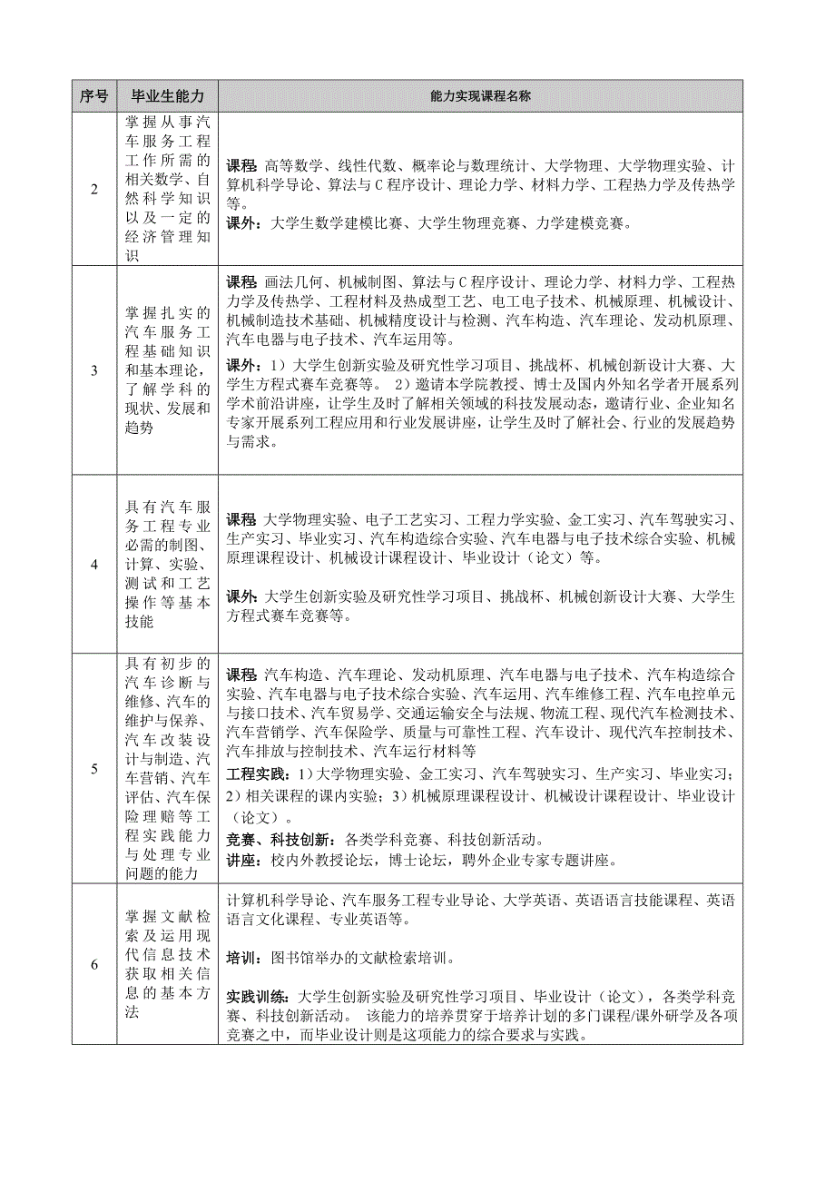 汽车服务工程专业培养计划_第3页