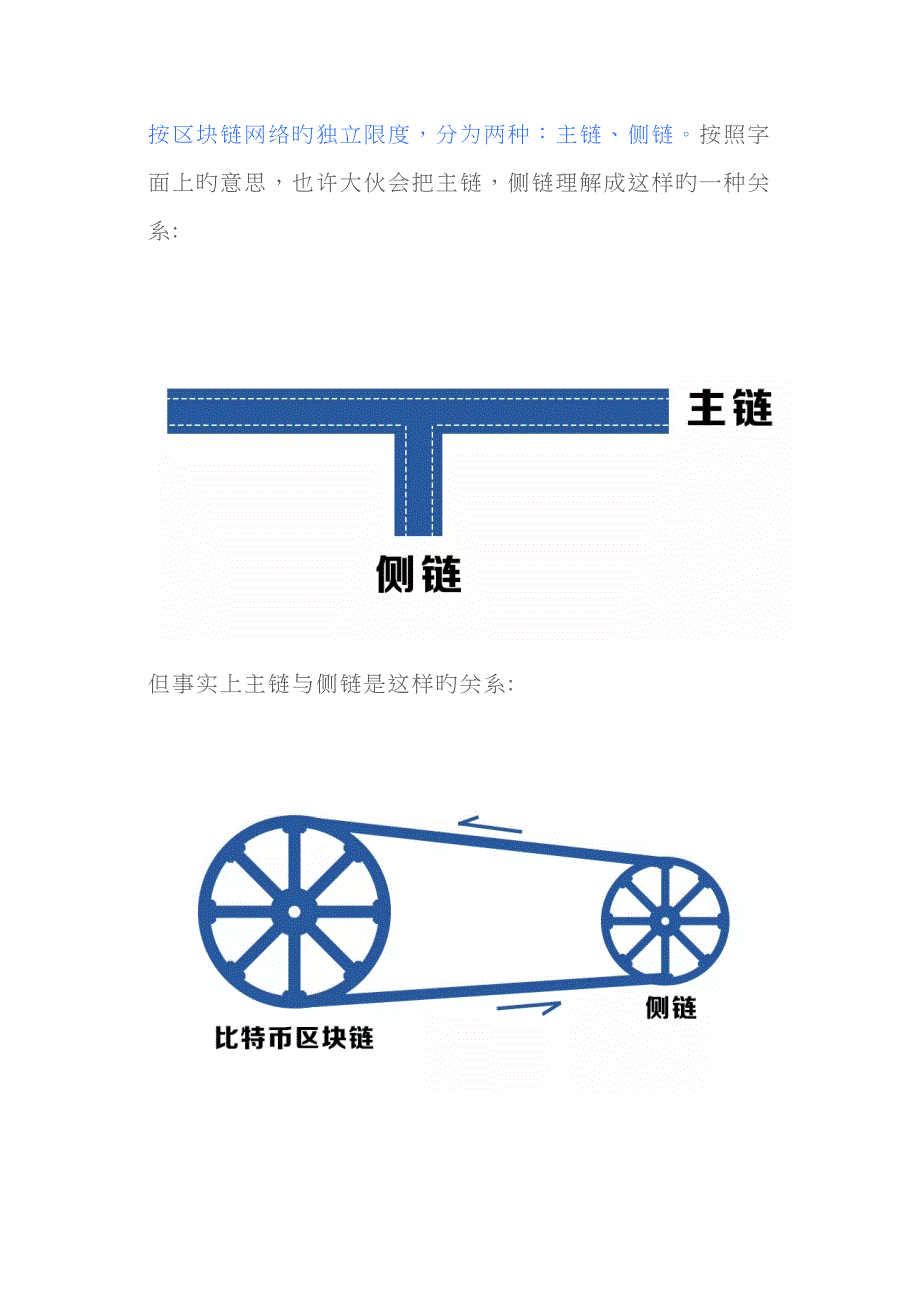 区块链都有哪些分类？_第4页