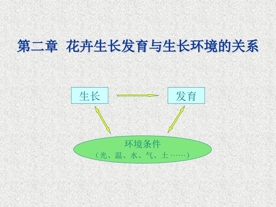 [PPT模板]第二章花卉生长发育与生长环境_第1页