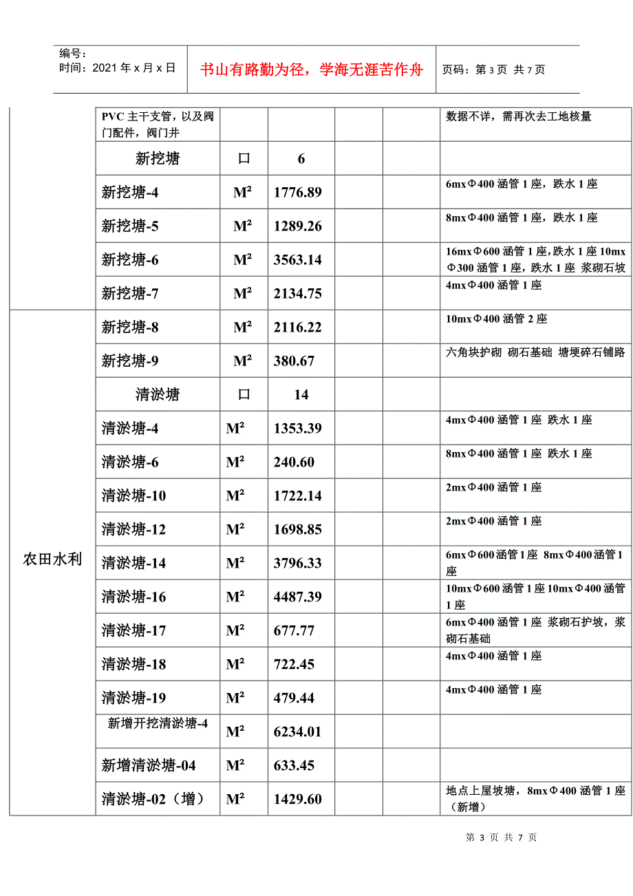 余家桥低丘岗地项目摸底情况汇报(丛林一标)_第3页