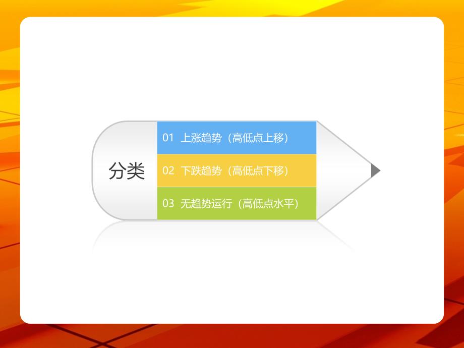 股票超级实用的技术趋势篇PPT课件_第4页