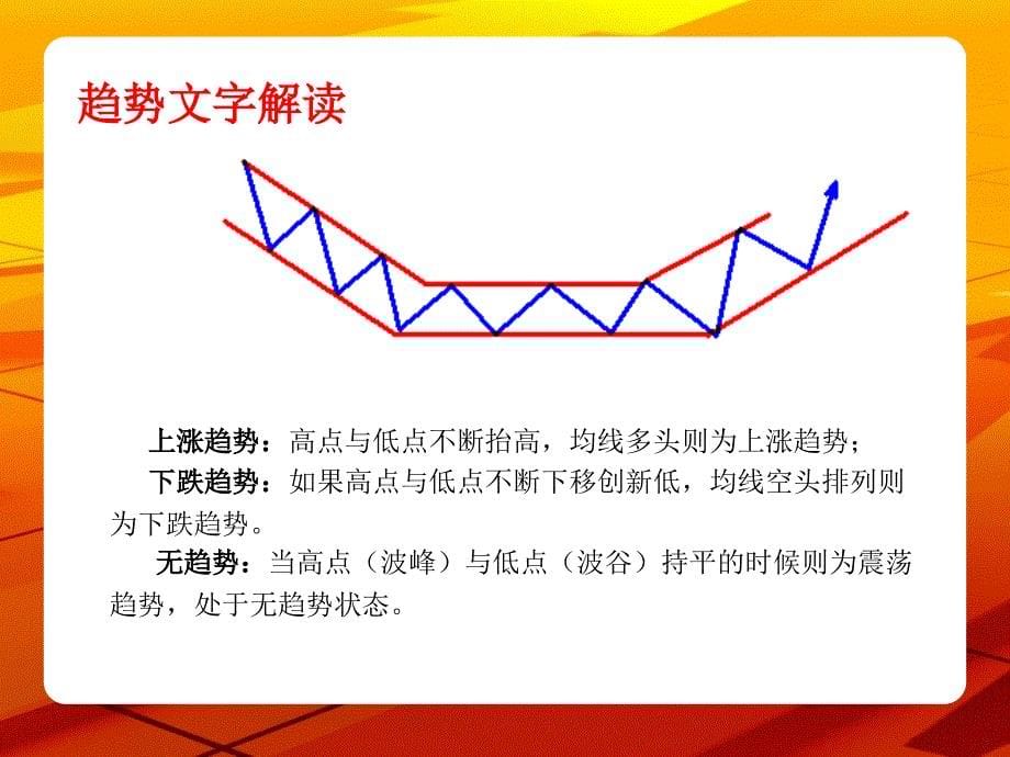 股票超级实用的技术趋势篇PPT课件_第5页