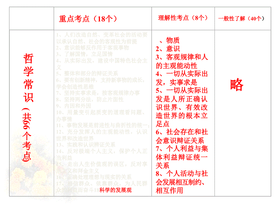 高三政治哲学总复习 人教_第4页