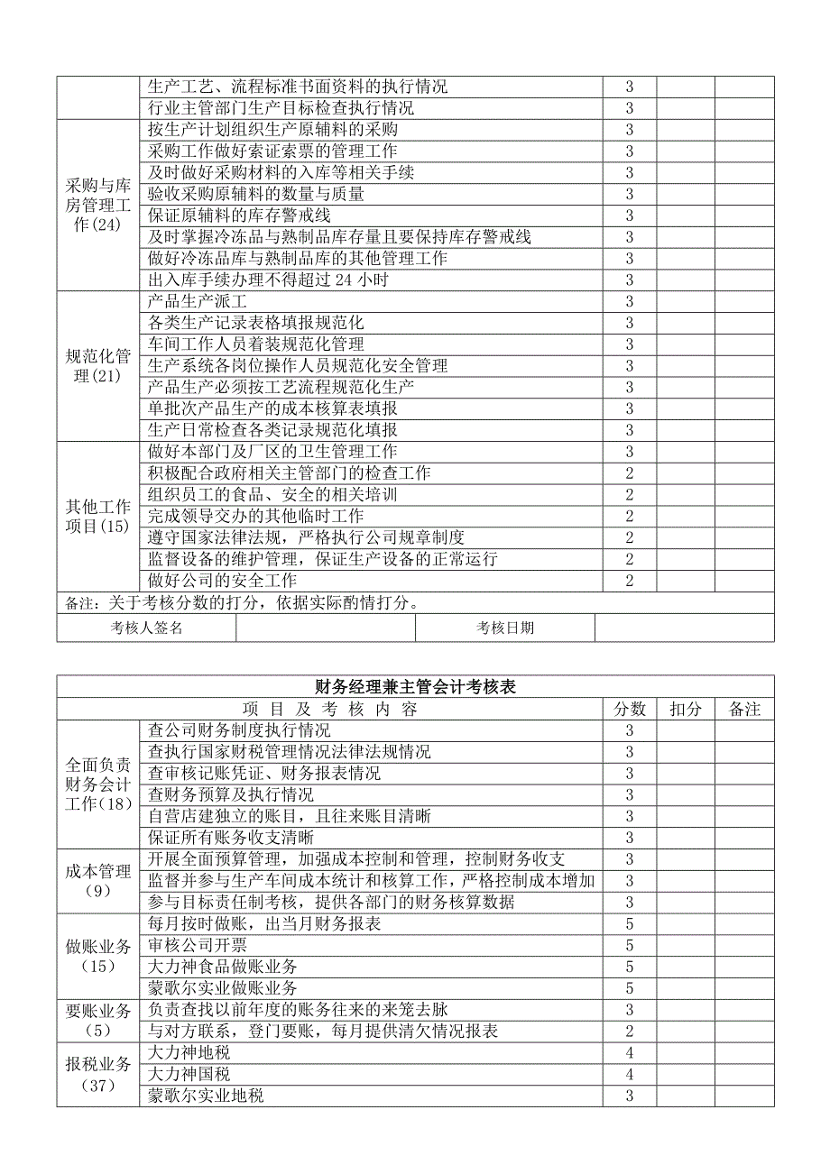 食品生产企业绩效考核管理办法_第3页