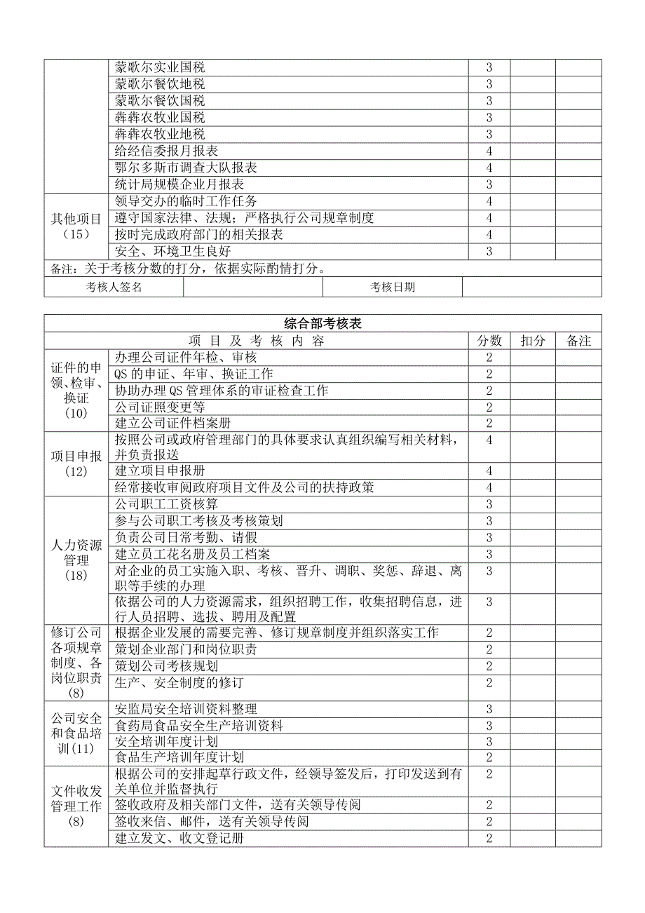 食品生产企业绩效考核管理办法_第4页