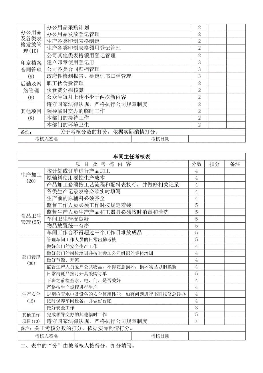 食品生产企业绩效考核管理办法_第5页