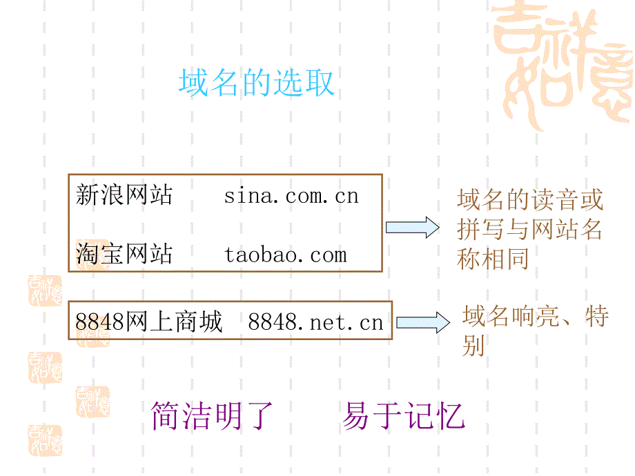 第二章因特网的组织和管理PPT课件_第4页