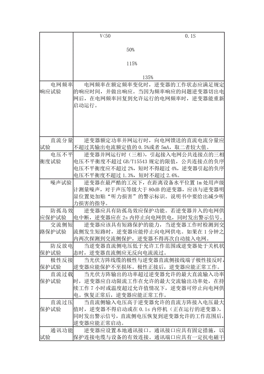 方阵绝缘阻抗及方阵残余电流检测试验测试方法-光伏并网逆变器.doc_第2页